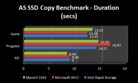 as_ssd_grafico_duration