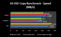 as_ssd_grafico_speed