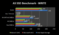 as_ssd_grafico_write