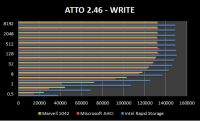 atto_grafico_write