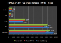 hdtune_iops_read
