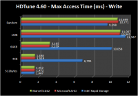 hdtune_max_accessTime-write