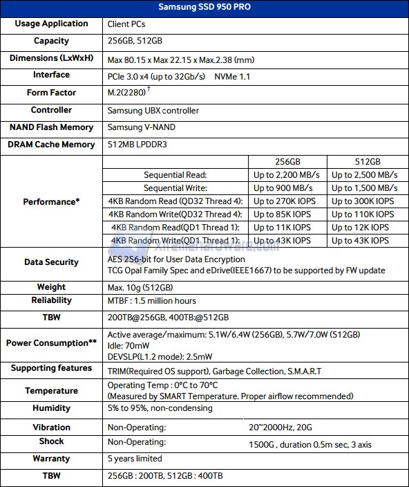 tabella spec