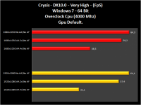 009-Crysis-VeryHigh-Zotac_GTX_470AMP