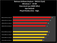 014-BatmanAA-PhX-On-Zotac_GTX_470AMP