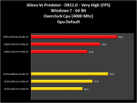 016-AlienVsPredator-Zotac_GTX_470AMP